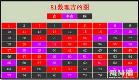 易经数字能量|易经数字吉凶对照表 易经1一100吉祥数